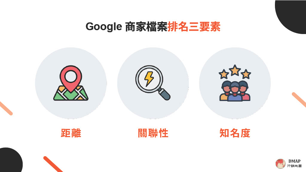 Google 商家檔案排名三要素