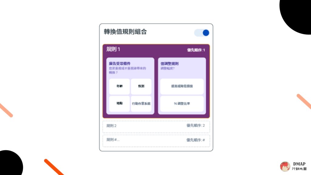 Meta 值規則解析：Meta 轉換值的規則組合