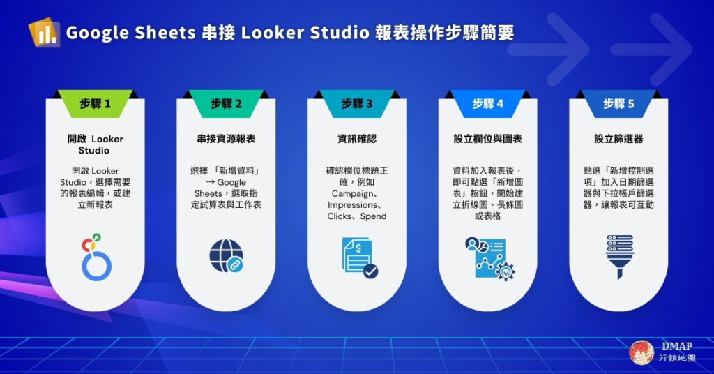 Google Sheets 串接 Looker Studio 報表操作步驟簡要