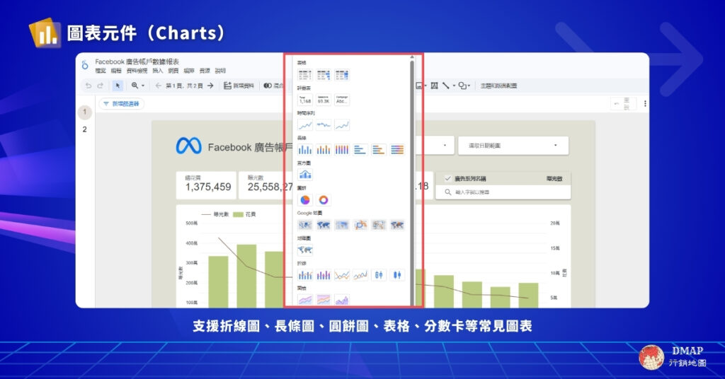 認識 Looker Studio：圖表元件