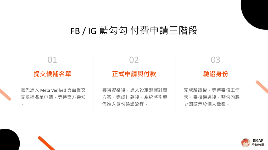 FB / IG 藍勾勾 付費申請三階段