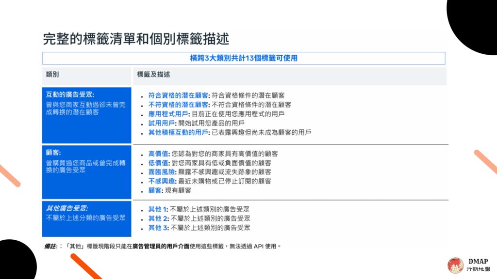 meta 2026年6月更新-廣告受眾標籤和值規則