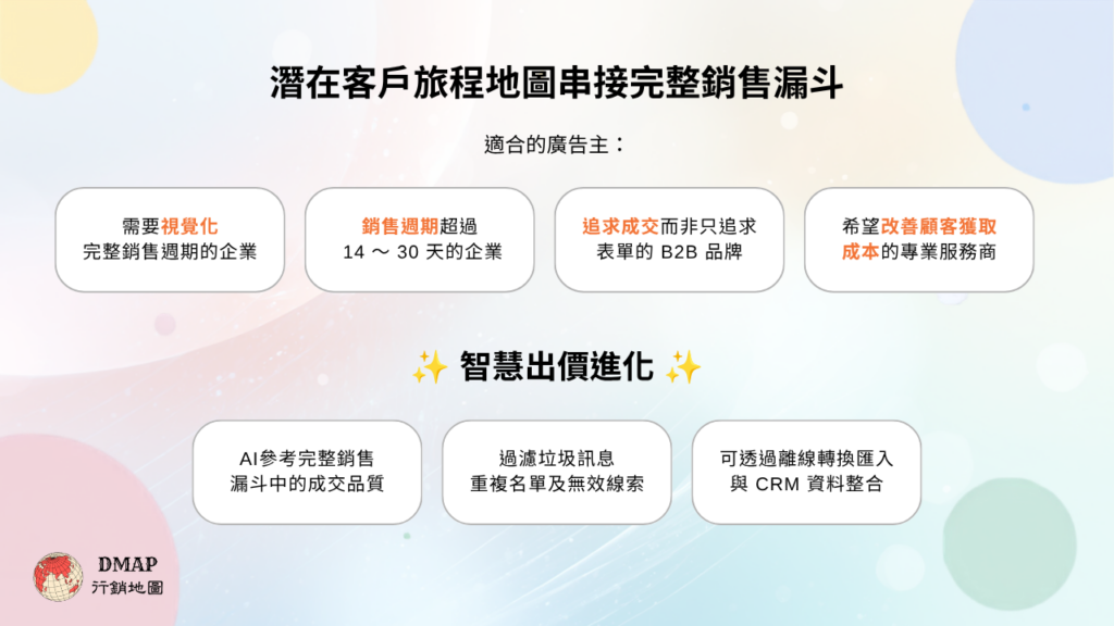 2026Q3 Google產品更新 - 潛在客戶旅程地圖串接完整銷售漏斗2