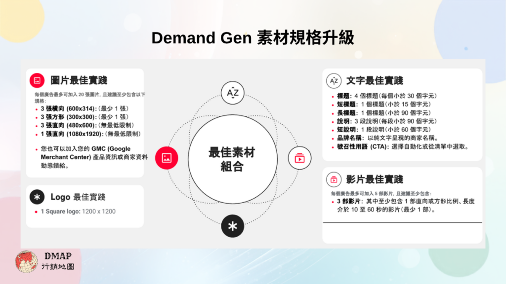 2026Q3 Google產品更新 - Demand Gen 素材規格升級