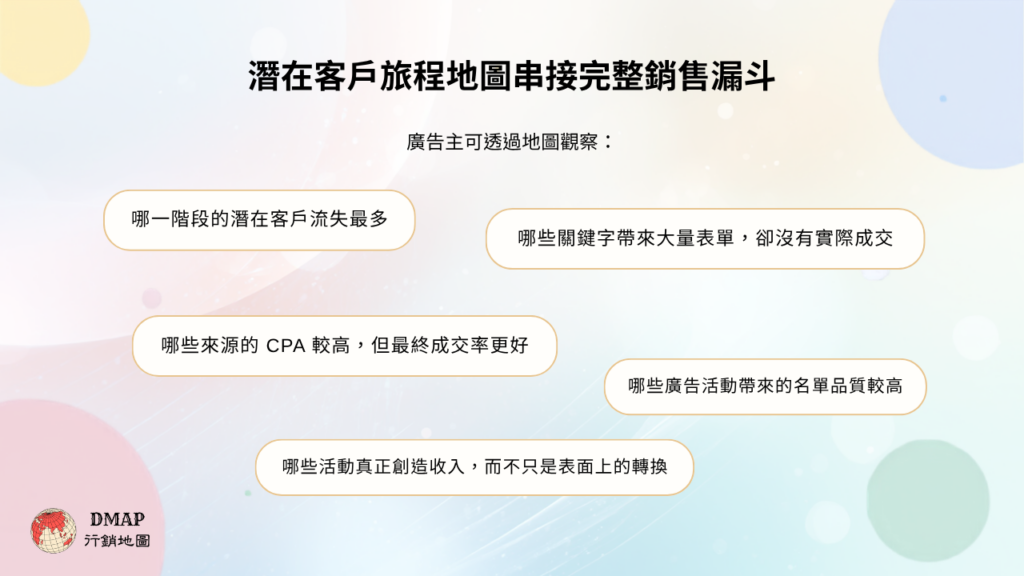 2026Q3 Google產品更新 - 潛在客戶旅程地圖串接完整銷售漏斗