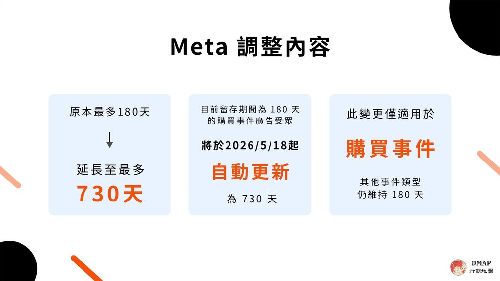 Meta 購買受眾延長至 730 天- Meta調整內容統整