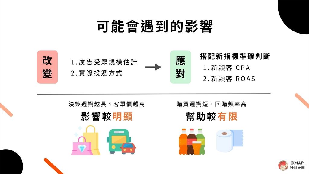 Meta 購買受眾延長至 730 天- 建立新廣告受眾可能會遇到的問題