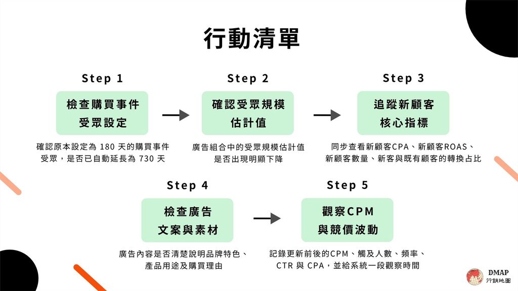 Meta 購買受眾延長至 730 天- 行動清單