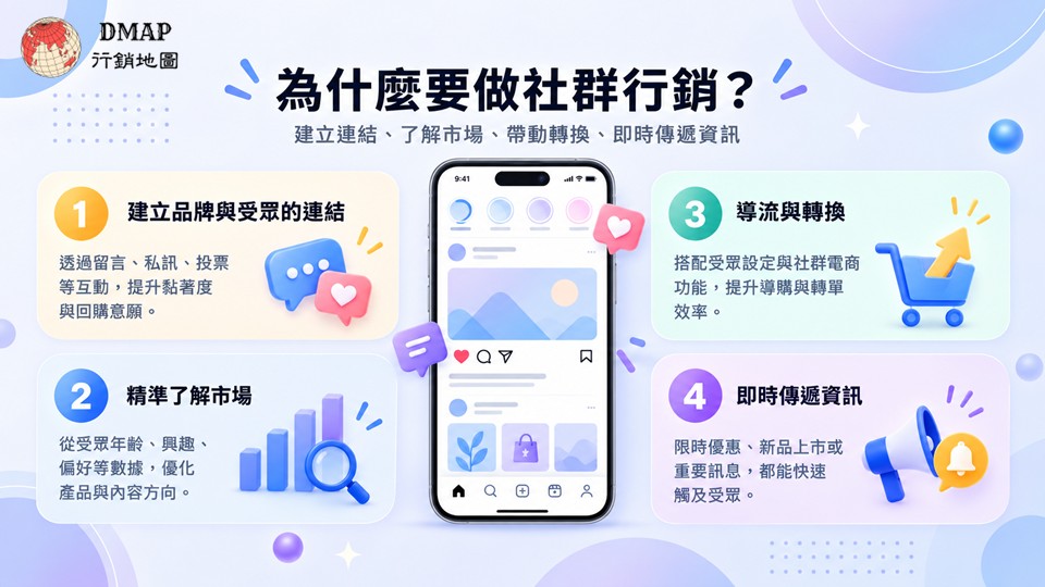 為什麼要做社群行銷？