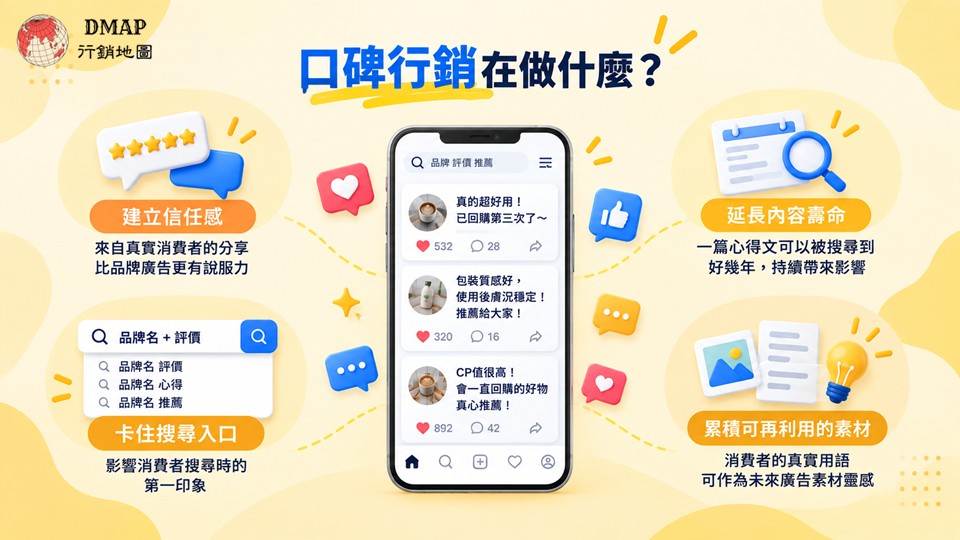 口碑行銷在做甚麼