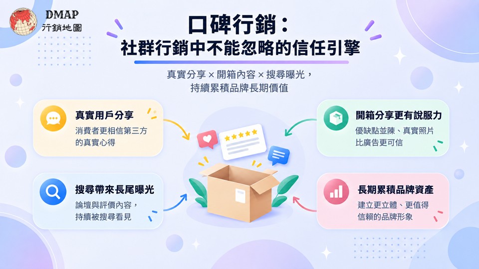 口碑行銷：社群行銷中不能忽略的信任引擎