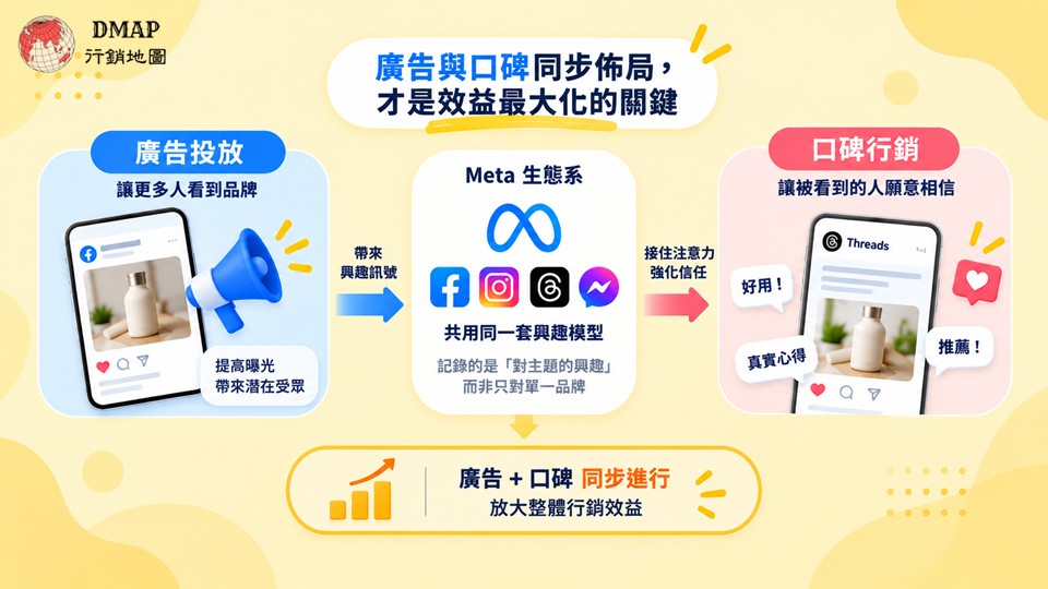 廣告與口碑同步佈局，才是效益最大化的關鍵